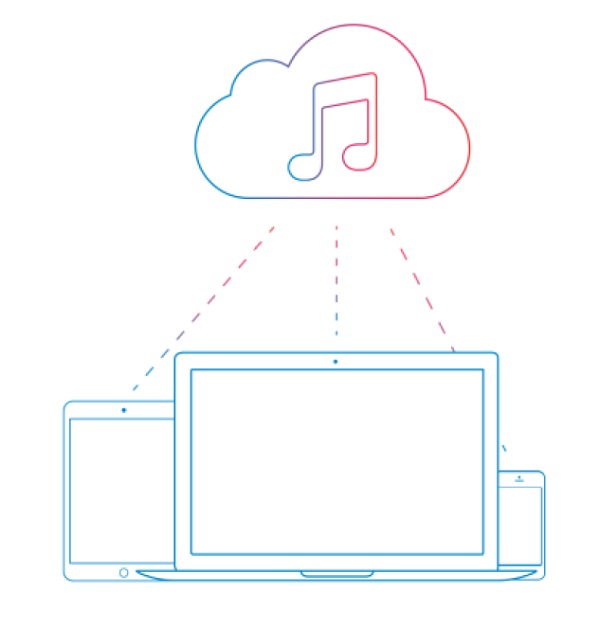 苹果启用声纹匹配本地曲库，Apple Music 最大的问题正得到解决