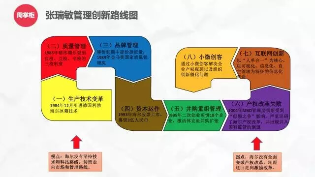 英国《金融时报》中文网重磅长文：张瑞敏变法