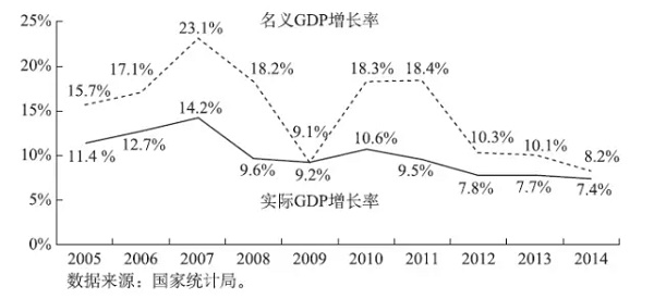 陈龙：P2P 跑路平台达 30% ，中国金融最大的风口是什么？
