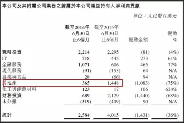 柳传志 138 亿甩手地产，孙宏斌接盘