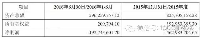 爆料！魅族 2015 年净亏 10.3 亿 阿里占股近 30%
