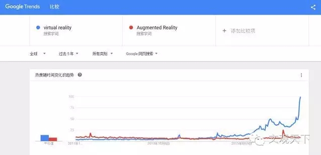 2016 百度沸点榜单发布：中美网民关注点有什么不同？