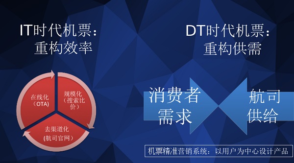 IT思维