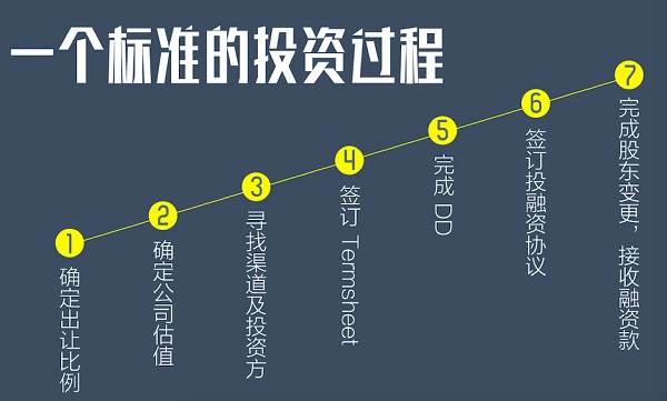 IT思维