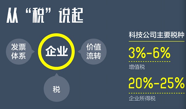 IT思维