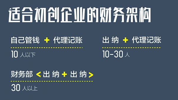 IT思维