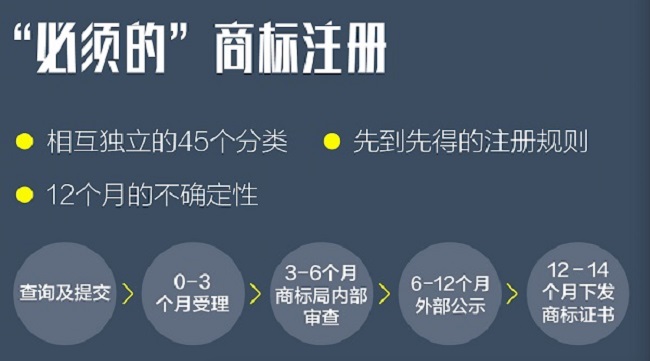IT思维