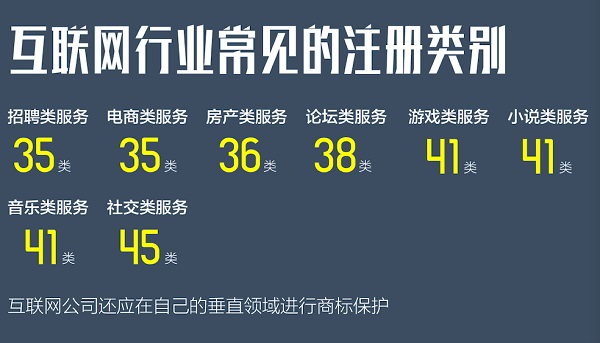 IT思维