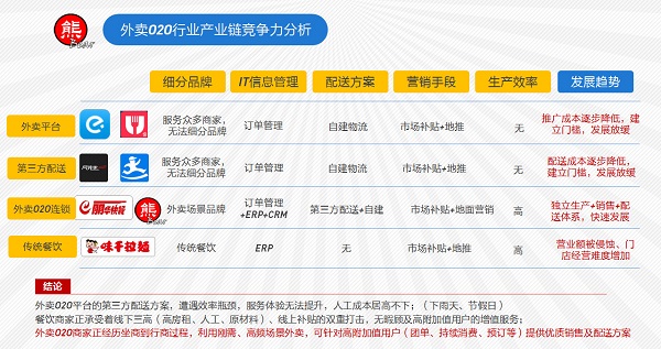 IT思维