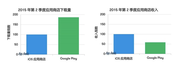 IT思维