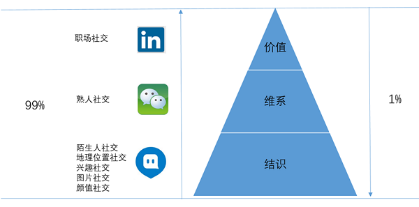 IT思维