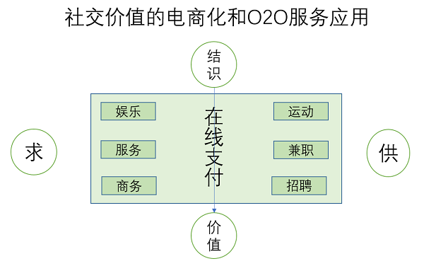 IT思维