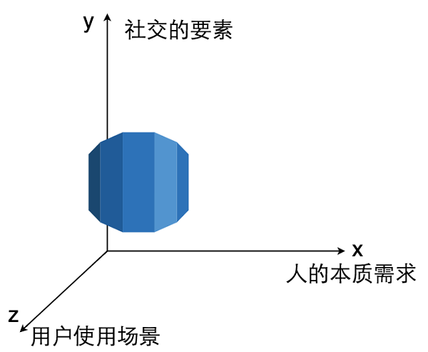 IT思维