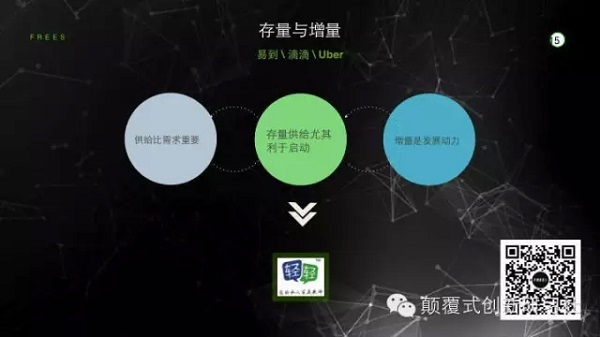 李丰：供给永远比需求重要，创业要从存量市场切入