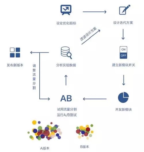 把产品致命BUG危害减至最小，这款测试系统获得了100万美元融资