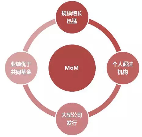 创业思维 | 小财神理财平台年化收益竟达20%,上线24天规模破600万