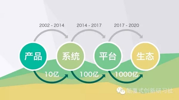 黄太吉煎饼创始人赫畅:能提供赛道的公司才是超级公司