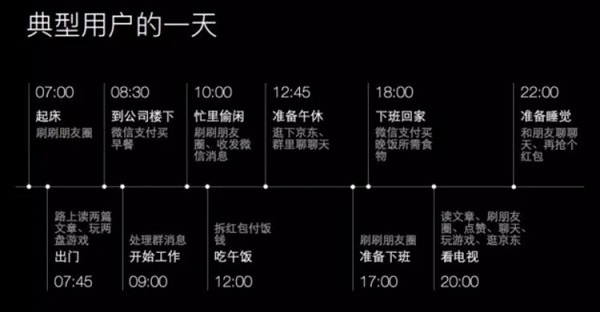 数据思维 | 腾讯公司发布微信大数据,你可以了解到人们在使用微信的方方面面