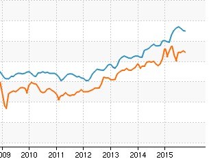 巨头思维 | Twitter裁员是硅谷“独角兽们”冬天即将到来的讯号？