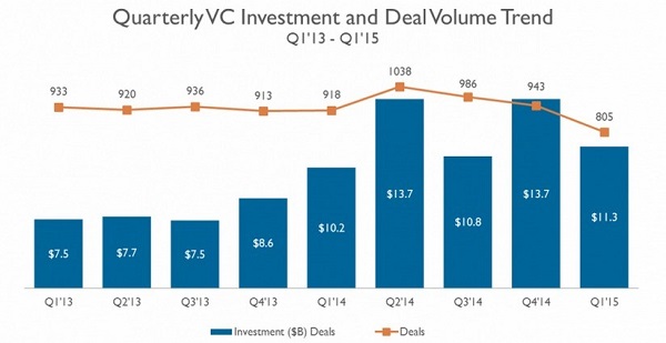巨头思维 | Twitter裁员是硅谷“独角兽们”冬天即将到来的讯号？