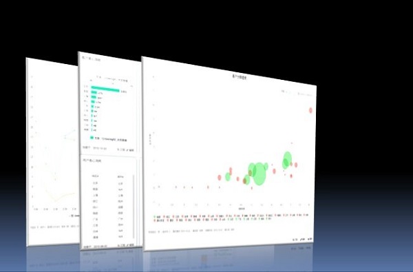产品思维 | GrowingIO想把Growth Hacking的能力进行傻瓜化处理