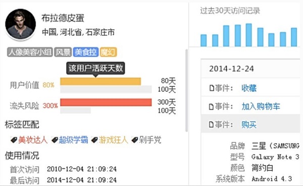 Google用5个例子告诉你,什么样的产品更容易获得投资人的青睐