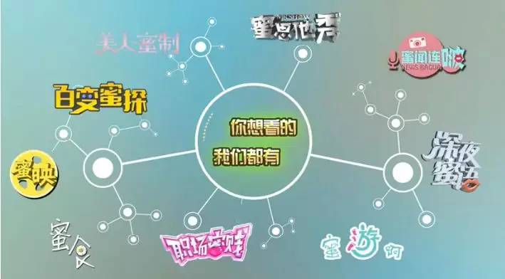 以年轻“女性闺蜜”为用户的视频产品是怎么获得4600万元融资的?