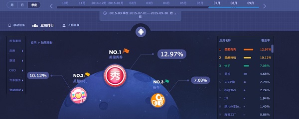 你眼中火热的短视频行业，究竟有几分美？