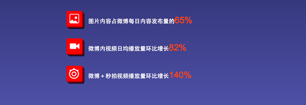 你眼中火热的短视频行业，究竟有几分美？