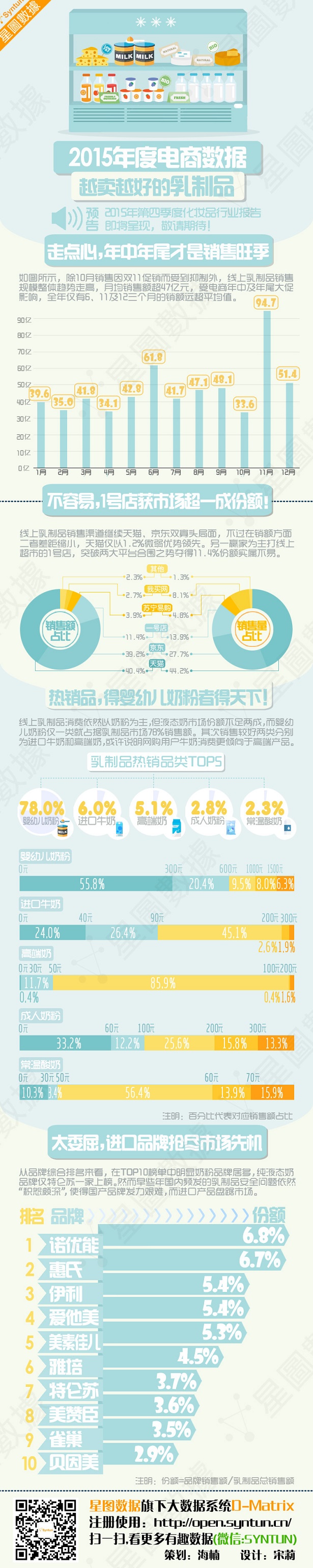 这张图告诉你为什么跨境电商都从奶粉开始做起