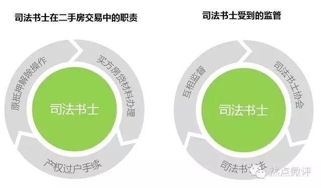 房产资金监管：理房通为何借鉴美国模式?