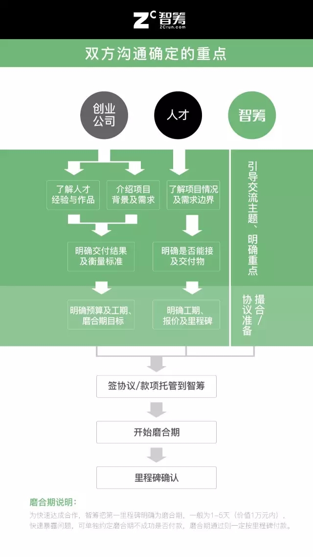 创业思维 | 他是如何做到让300万高端人才扔掉合同在家工作？