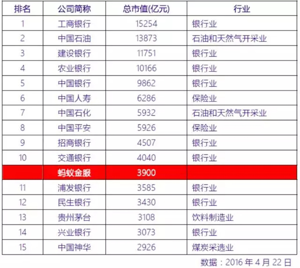 蚂蚁金服凭什么值600亿美元？︱全面解读全球最大互联网金融公司