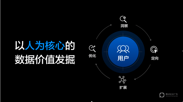 为腾讯财报立下汗马功劳的社交广告新政 腾讯内部人士是这样解读的