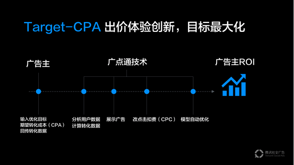 为腾讯财报立下汗马功劳的社交广告新政 腾讯内部人士是这样解读的