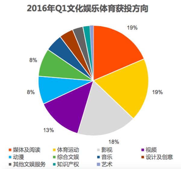 Q1混战:互联网八巨头的博弈