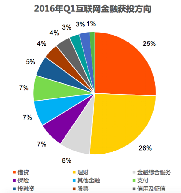Q1混战:互联网八巨头的博弈