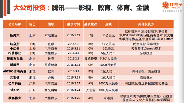 Q1混战:互联网八巨头的博弈