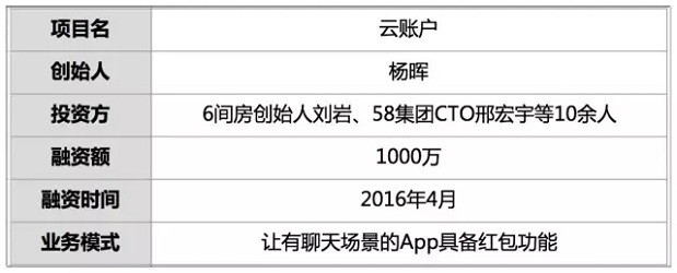 “云账户”是如何拿到投资人 2250万的天使融资?