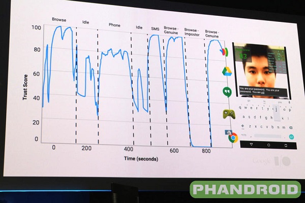 你说你不想输密码了 Android 说行