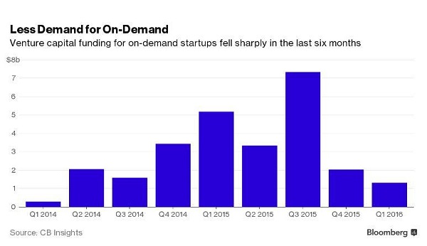 科技公司们是怎么界定“盈利”的？