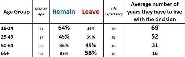 英国“脱欧”公投前后24小时，我们在伦敦