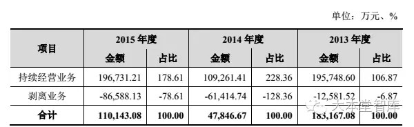 (深度)嘿客坠落,顺丰商业之战略复盘