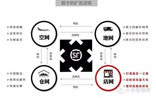 20160612_160831_001(深度)嘿客坠落,顺丰商业之战略复盘