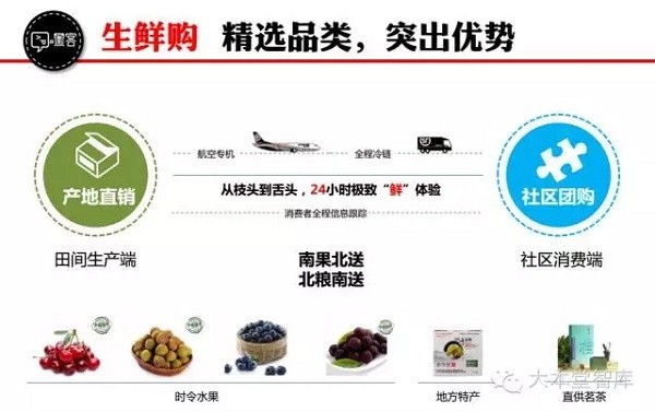 (深度)嘿客坠落,顺丰商业之战略复盘