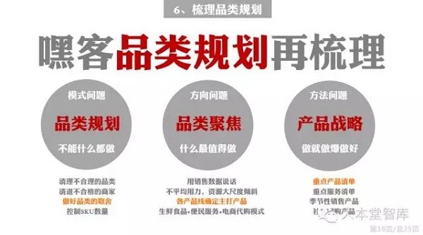 (深度)嘿客坠落,顺丰商业之战略复盘