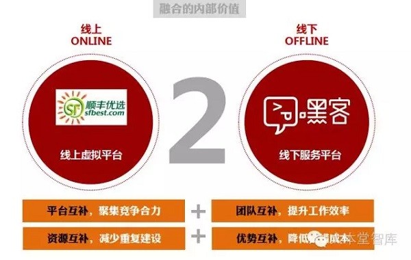 (深度)嘿客坠落,顺丰商业之战略复盘