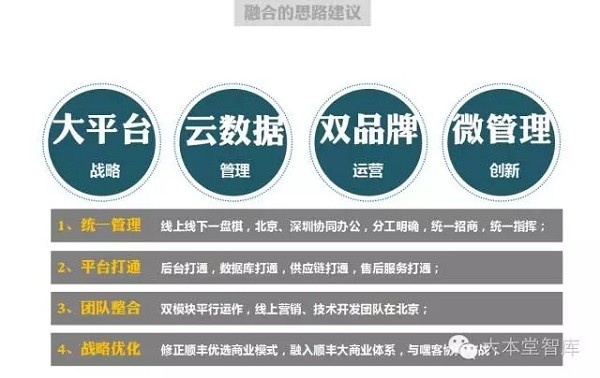 (深度)嘿客坠落,顺丰商业之战略复盘