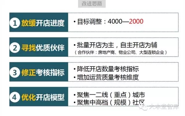 （深度）嘿客坠落，顺丰商业之战略复盘