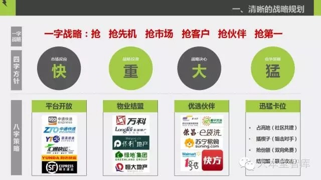(深度)嘿客坠落,顺丰商业之战略复盘